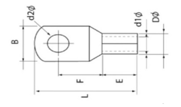Thông số kỹ thuật đầu cos sc