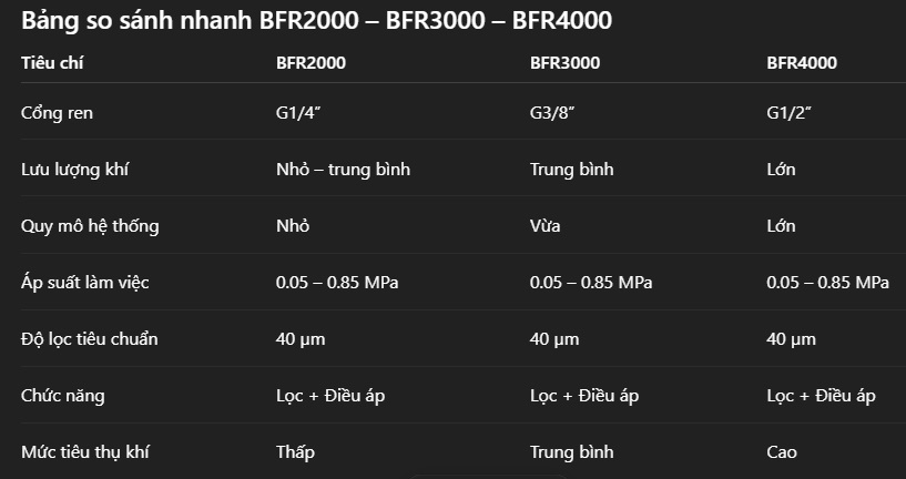 Bảng so sánh nhanh BFR2000 – BFR3000 – BFR4000
