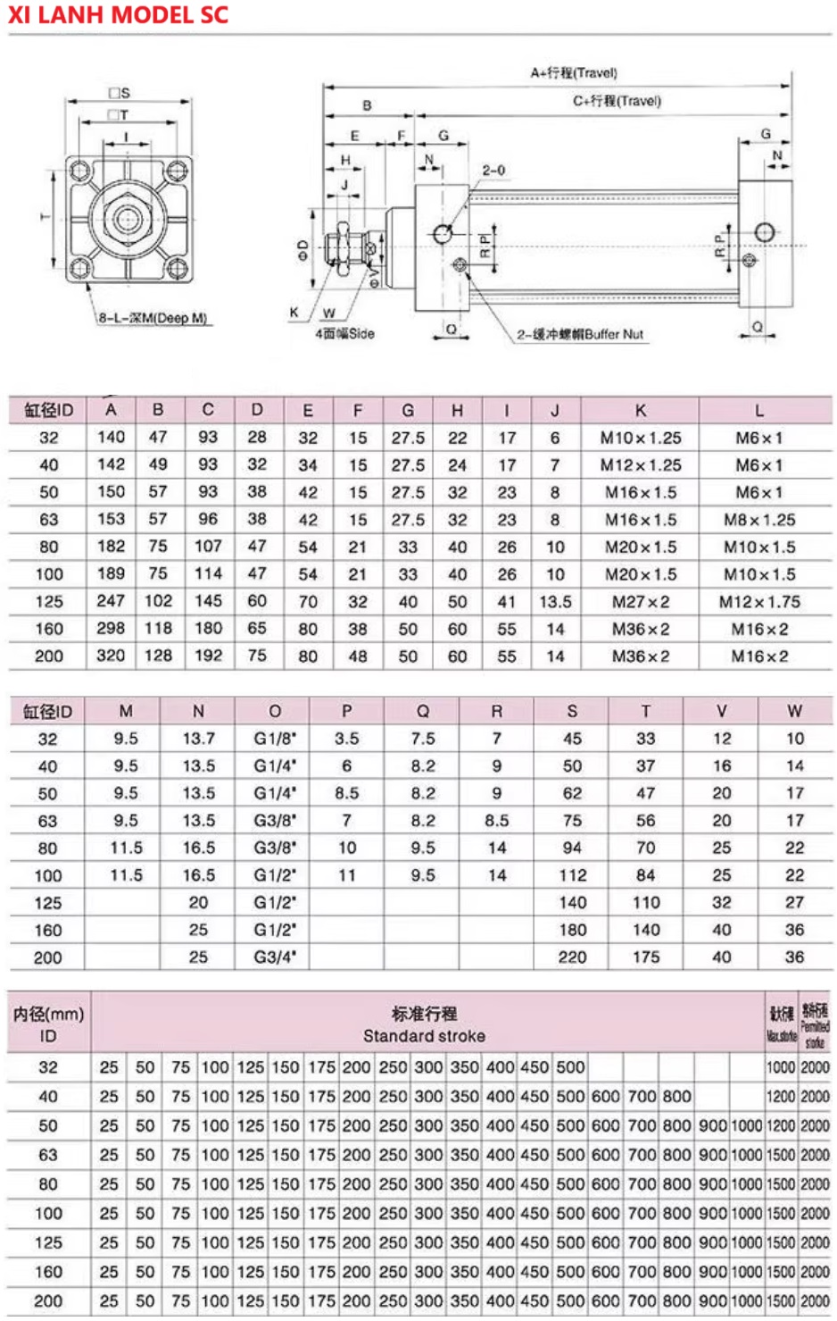 Bảng thông số xi lanh model SC