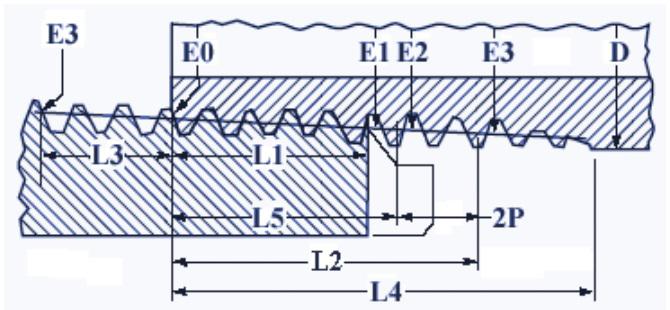 Bảng tra kích thuwocs ren NPT