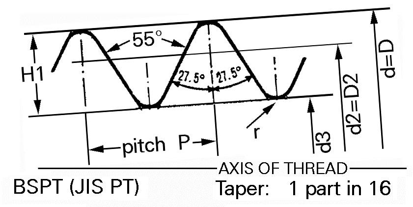 BSP AXIS OF THREAD