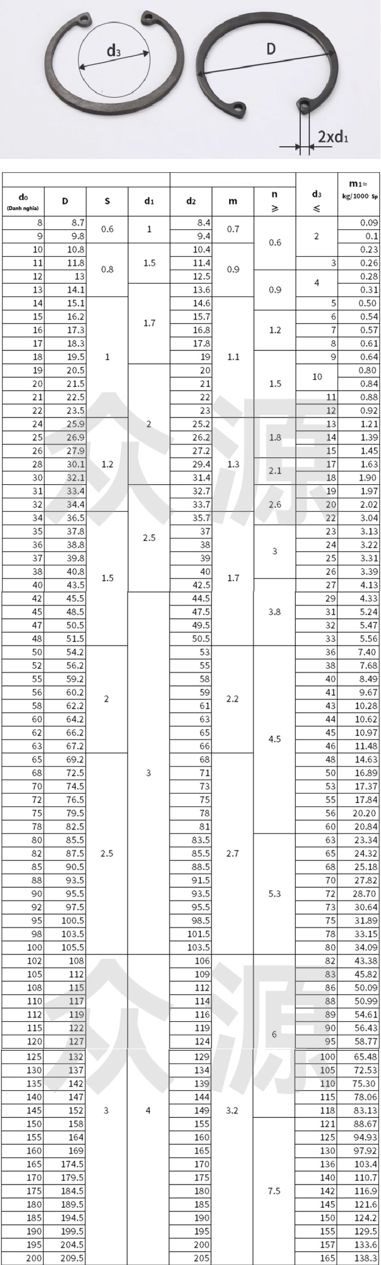 Tiêu chuẩn phe chặn lỗ GB893.1