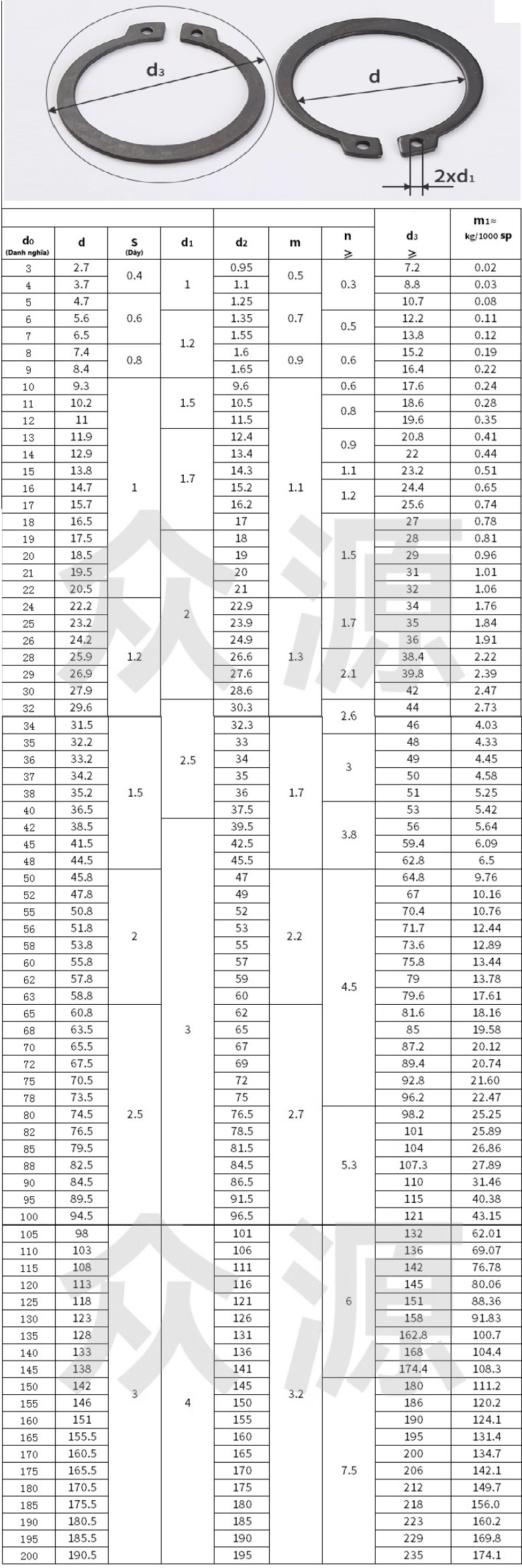 Tiêu chuẩn phe chặn trục GB894.1