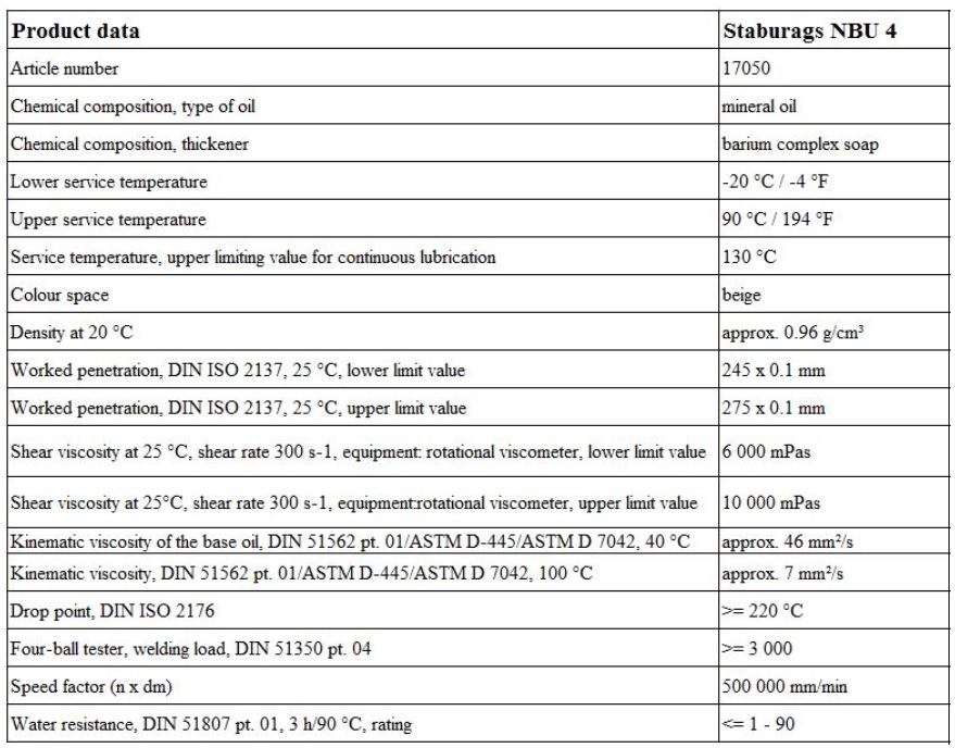 Thông số kỹ thuật mỡ bôi trơn Kluber Staburags NBU 4