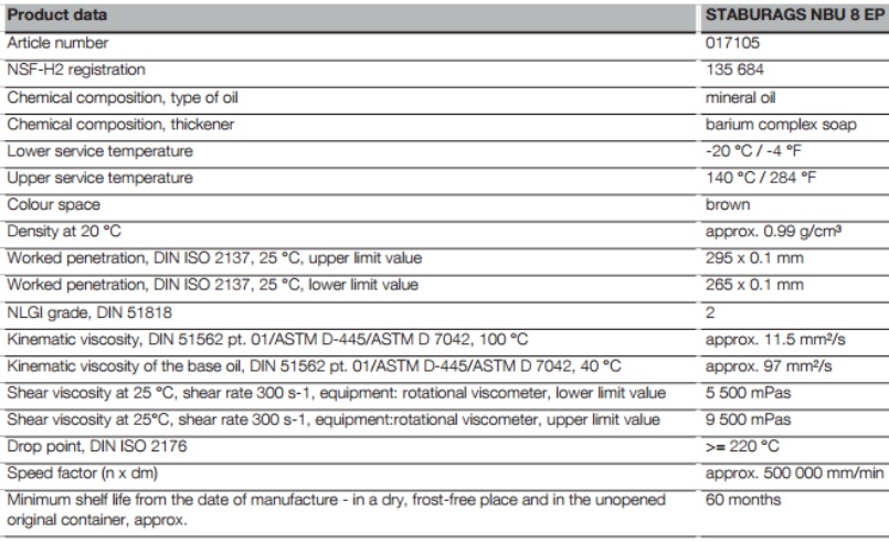 THÔNG SỐ KỸ THUẬT MỠ BÔI TRƠN KLUBER STABURAGS NBU 8 EP