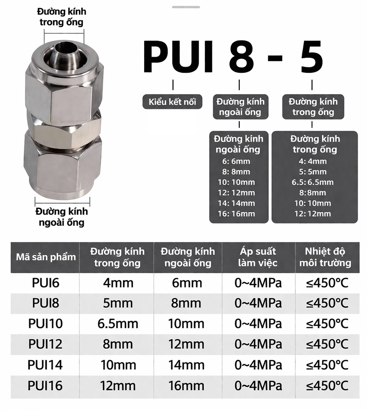 Thông số kỹ thuật Đầu nối thẳng 2 đầu siết ống