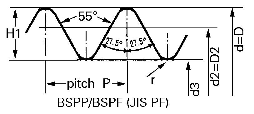 hình ren BSPP