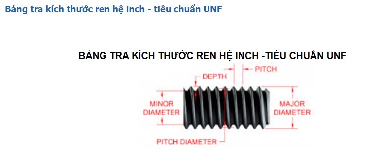 Bảng tra kích thước tiêu chuẩn ren UNF