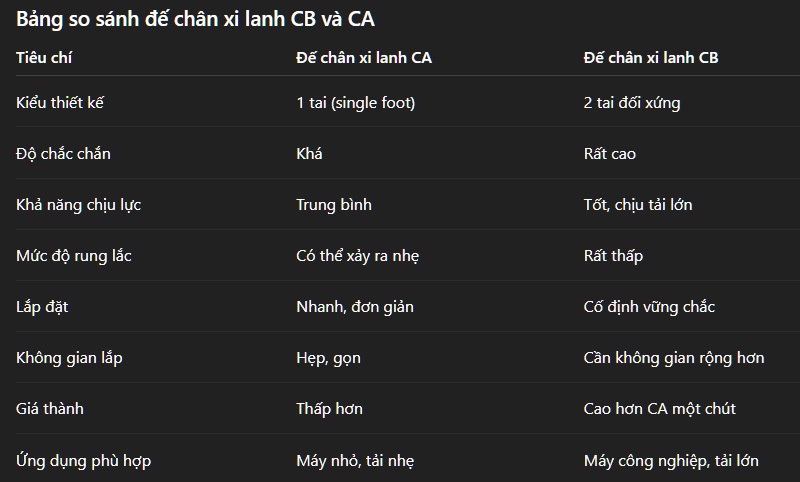 So sánh đế chân xi lanh khí nén CA và CB