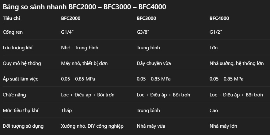 Bảng so sánh nhanh BFC2000 – BFC3000 – BFC4000