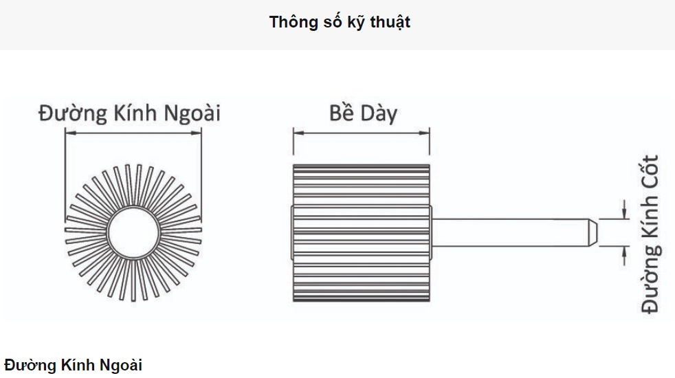 thông số kỹ thuật đá nhám xếp trụ