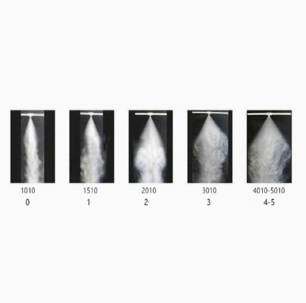 độ hạt béc phun sương đồng