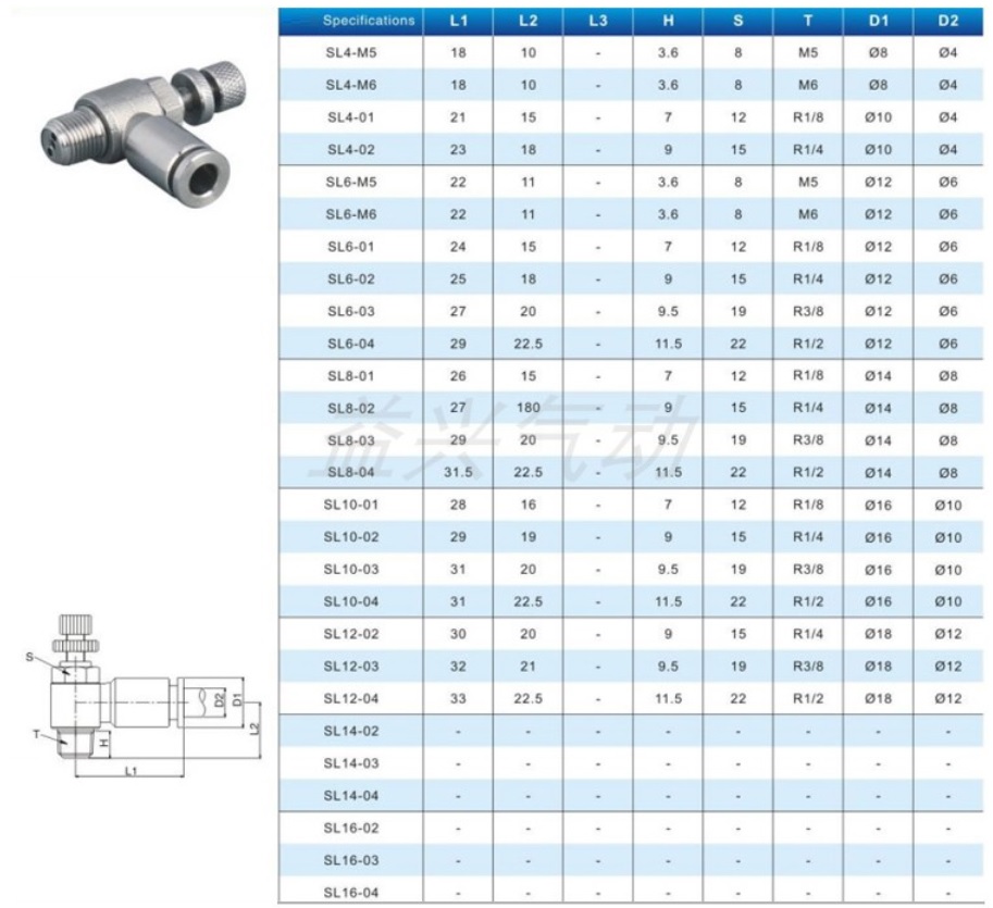 van tiết lưu ren ngoài inox 304