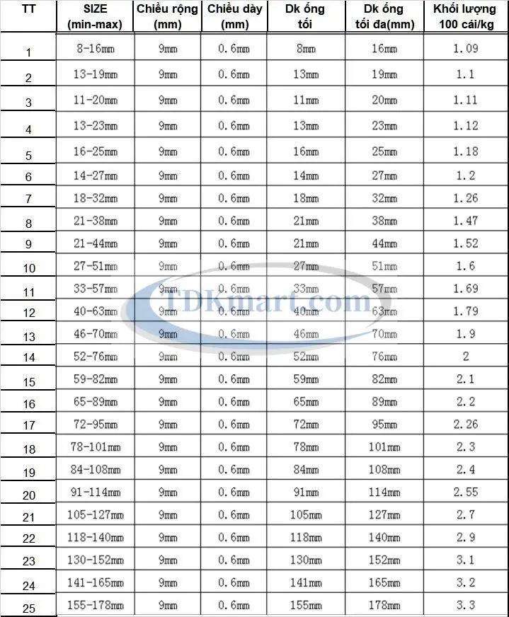 Bảng thông số cùm cổ dê inox 304