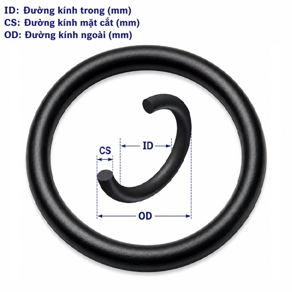 Oring gioăng cao su tròn NBR size 2.5x1 mm