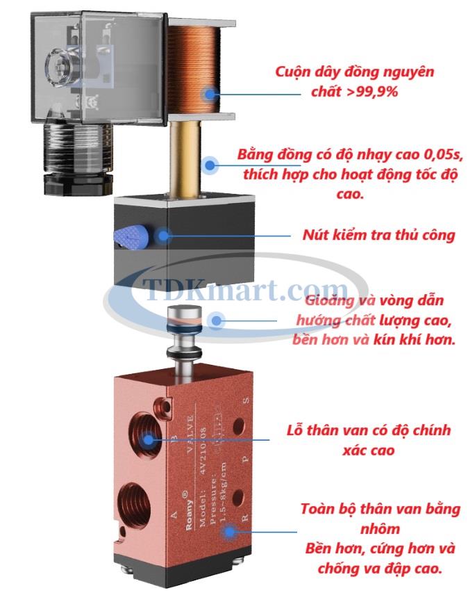 Van điện từ khí nén 5 cửa 2 vị trí 4V210-08