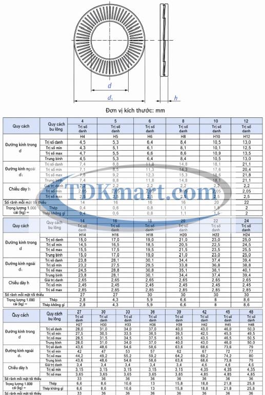 Thông số vòng đệm chống xoay