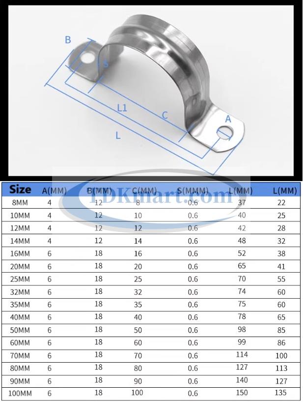 BẢNG THÔNG SỐ KẸP ỐNG NƯỚC INOX 304