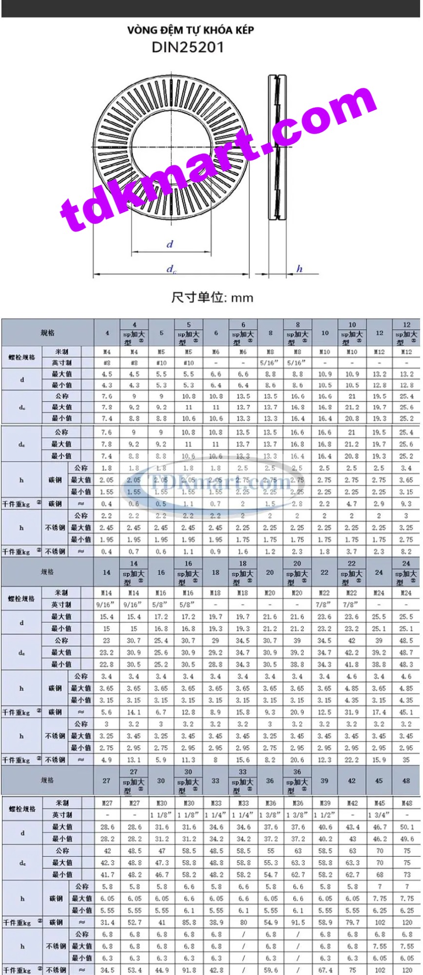 tiêu chuẩn DIN 25201