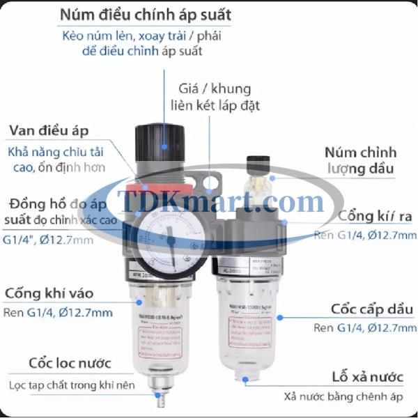 CẤU TẠO CÁC CHI TIẾT CỦA BỘ LỌC KHÍ AFC