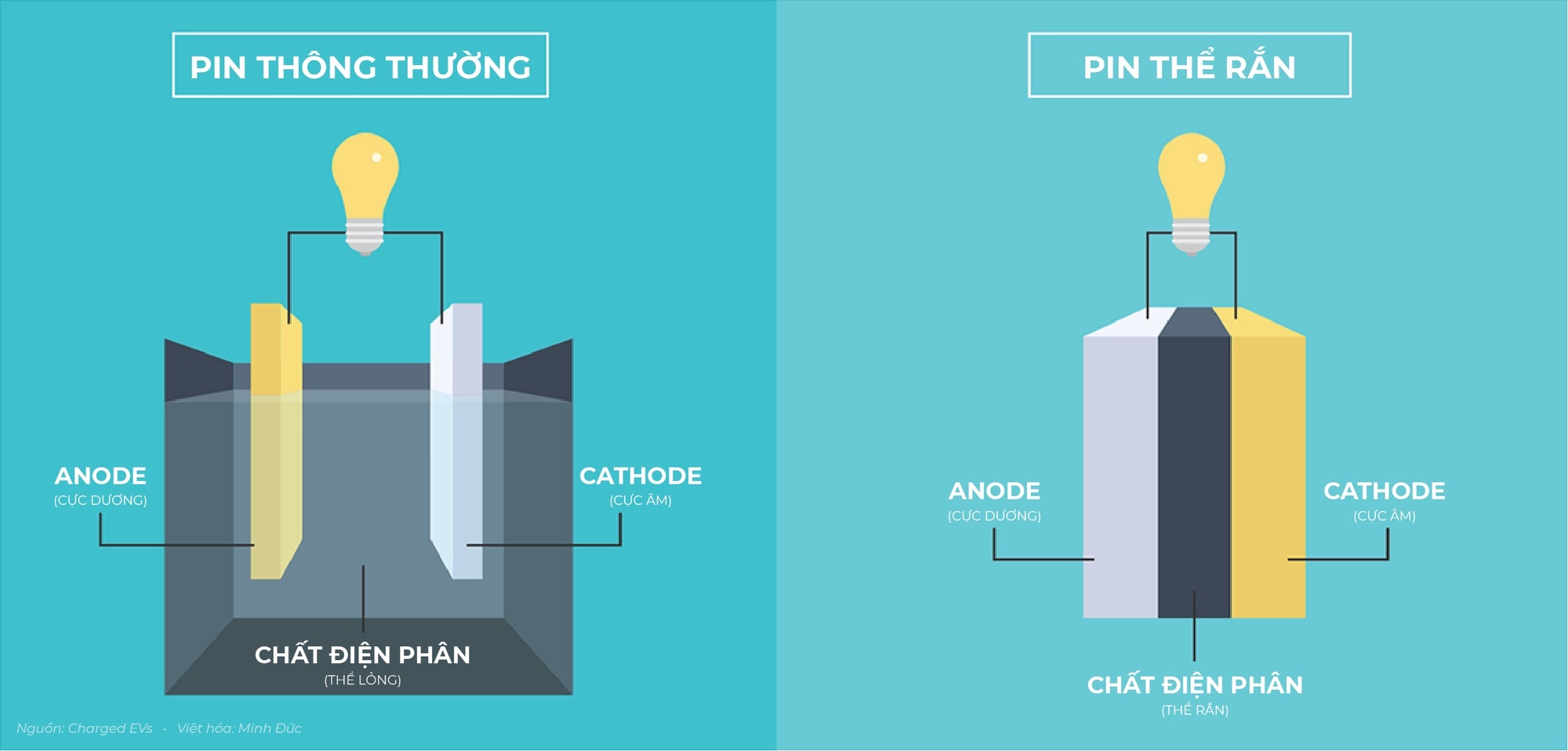 vinfast-chuan-bi-cong-bo-cong-nghe-pin-the-ran-cho-tam-chay-1-000-km-cuoc-choi-x