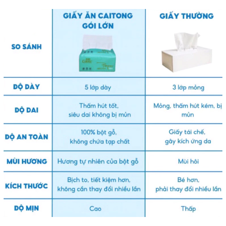 Khăn giấy Caitong CT-3038-CH/D/L