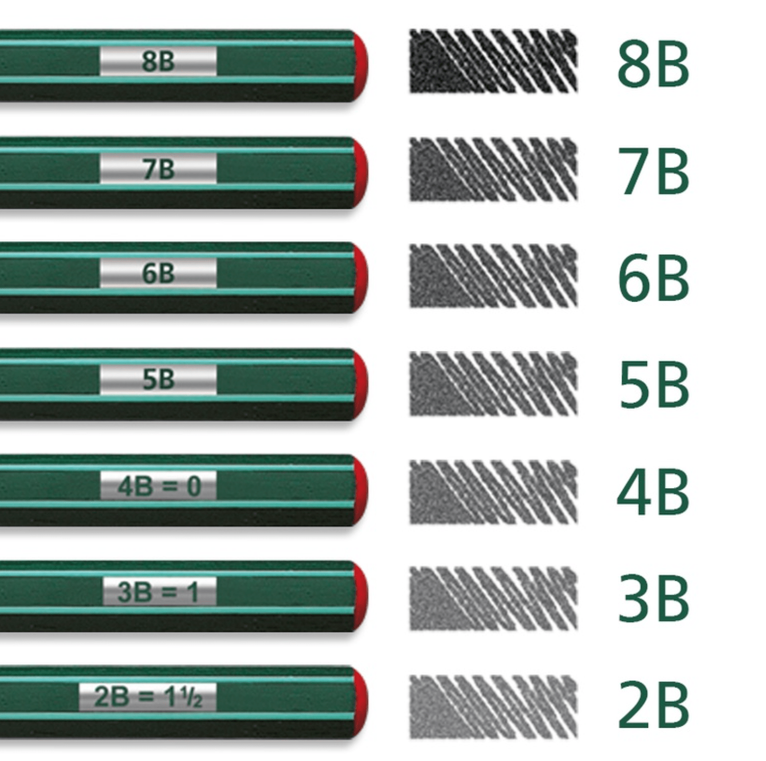 Bút chì Stabilo PC 282 / 7B