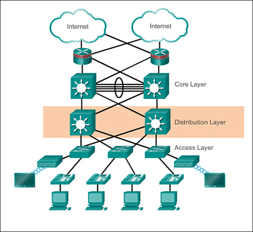 Mạng WAN là gì 10 phương pháp hiệu quả để quản lý mạng WANZcom Cloud VPS   Tốc Độ Cao Khởi Tạo Trong 1 Phút