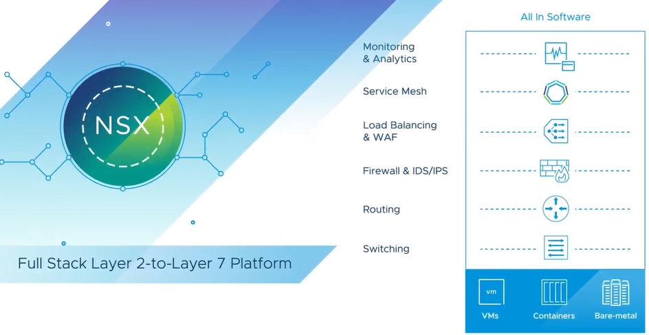 HƯỚNG dẫn xây DỰNG mô HÌNH MẠNG với VMWARE