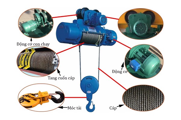 Cấu tạo và nguyên lý hoạt động của Palang điện