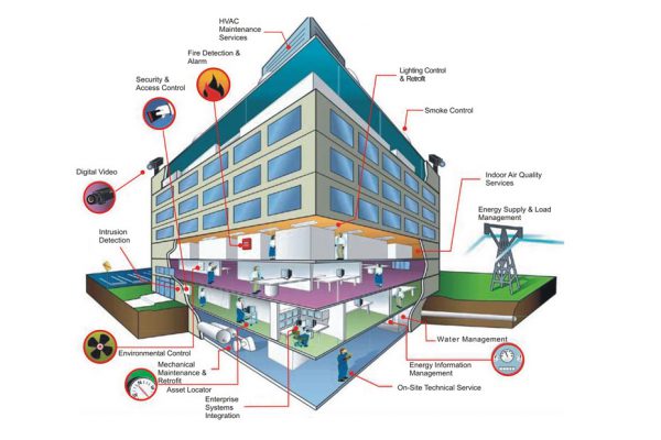 Hệ thống điện nhẹ là gì?