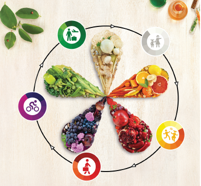 HÀM LƯỢNG TIÊU THỤ RAU CỦ QUẢ MỖI NGÀY