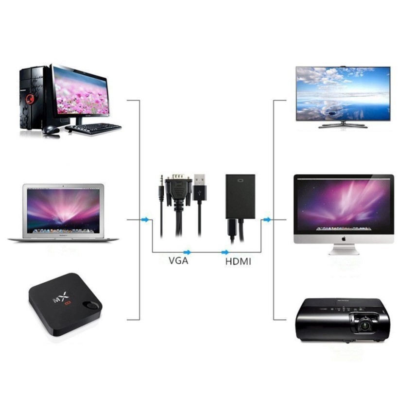 Cáp chuyển đổi từ VGA sang HDMI có âm thanh