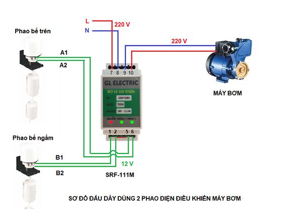 Rơ le an toàn cho phao điện SRF -111M