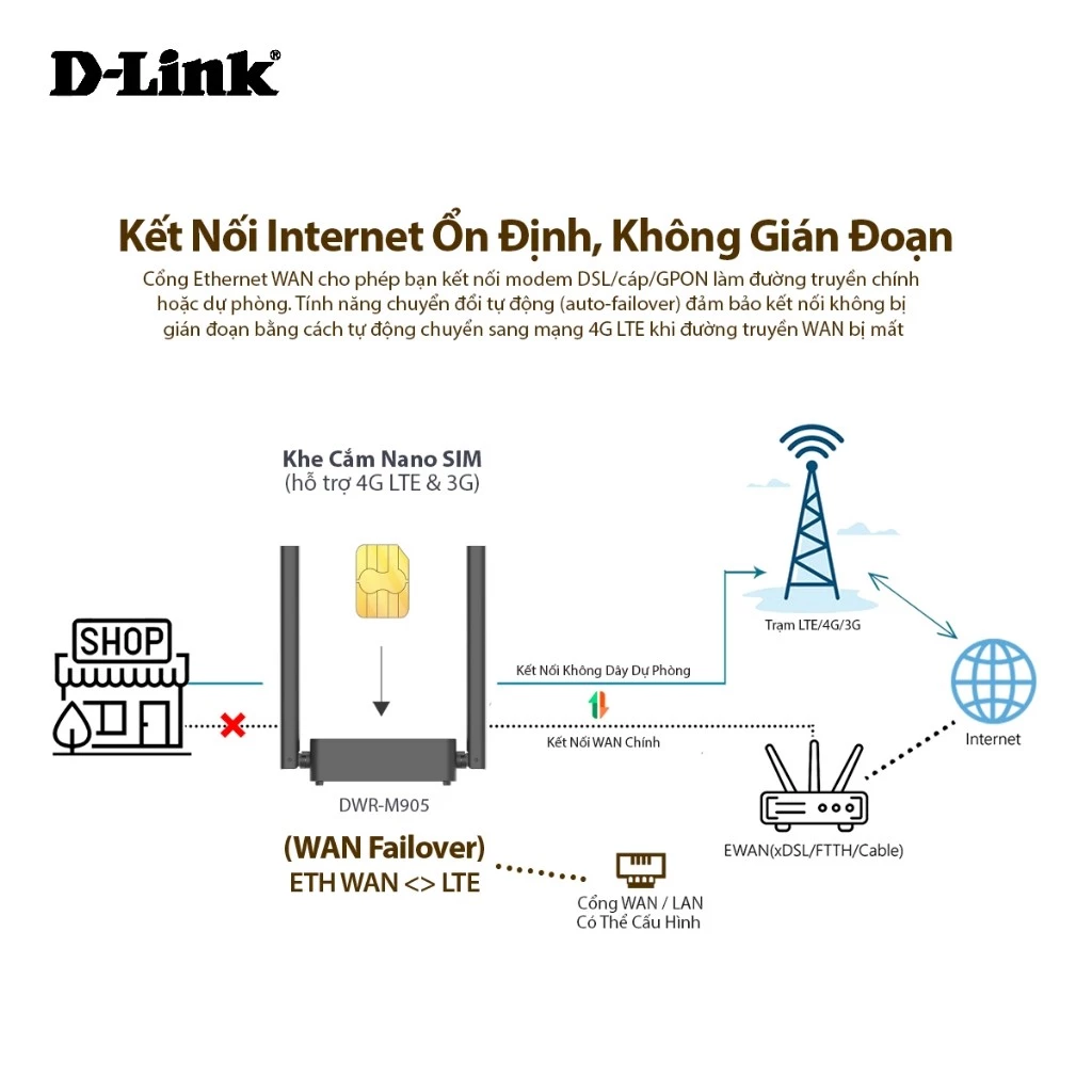 Bộ Phát WiFi Di Động D-Link DWR-M905 4G LTE Chuẩn N300Mbps Dùng SIM Hỗ Trợ Chuyển Đổi Đường Truyền
