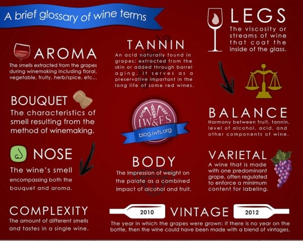 25 Thuật ngữ nên biết về rượu vang