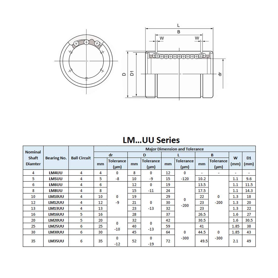 Ổ bi trượt tròn LM12UU