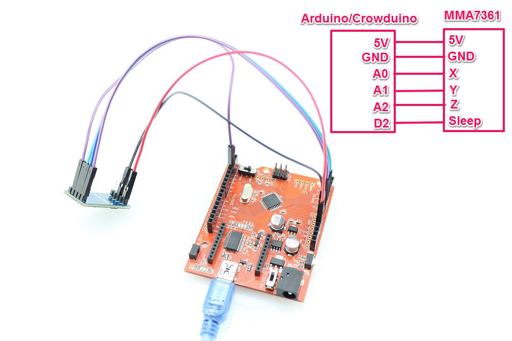 Module cảm biến gia tốc góc MMA7361