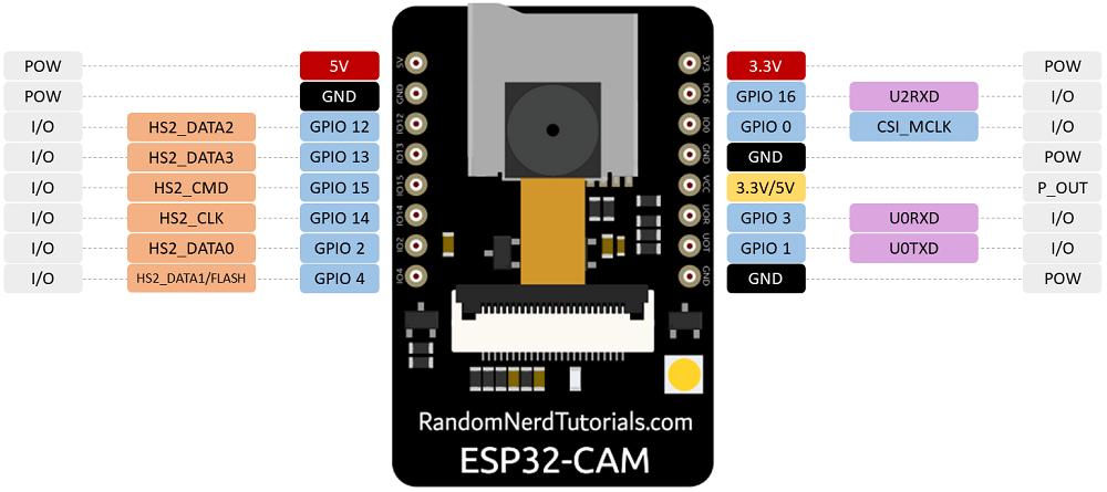 ESP32-CAM Bluetooth Camera OV2640 Module