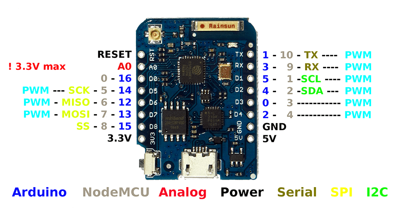 Mạch Wifi ESP8266 NodeMCU Lua D1 Mini Pro
