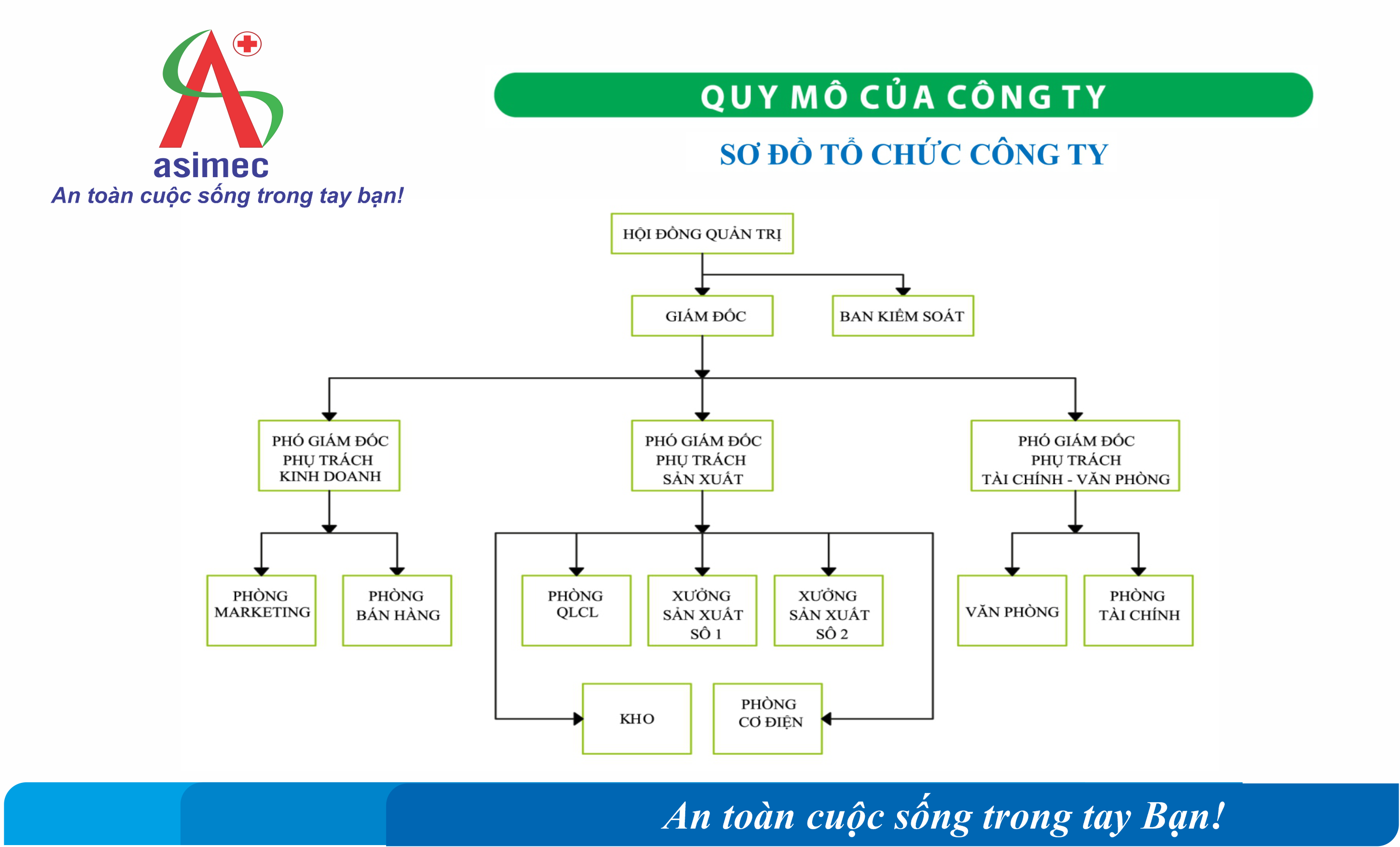 CÔNG TY CP DỊCH VỤ VÀ THIẾT BỊ Y TẾ AN SINH AN SINH SERVICE AND MEDICAL EQUIPMENT JSC.,