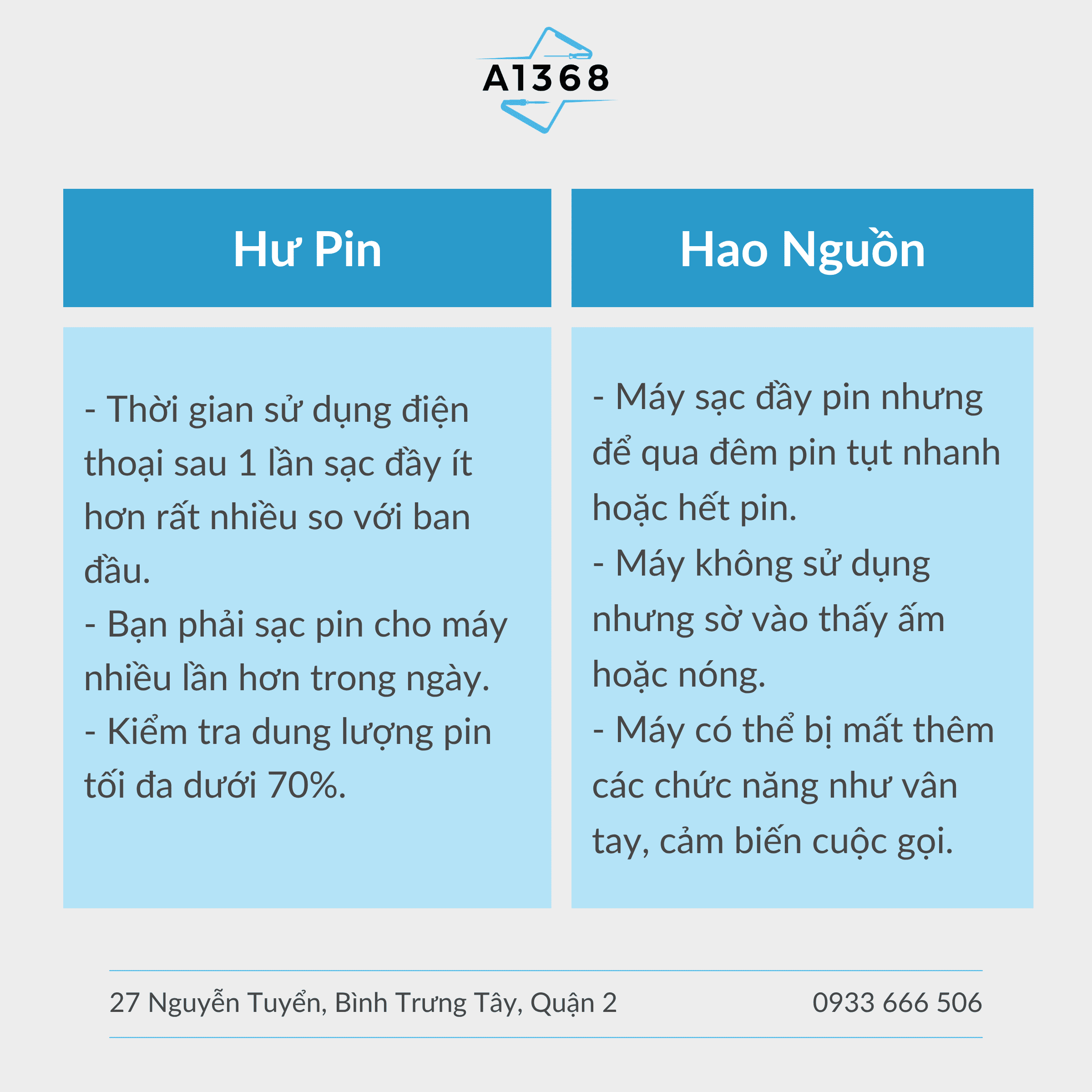 phan-biet-hao-pin-hao-nguon-a1368