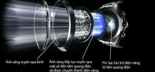GIẢI MÃ KHÁI NIỆM “ĐỒNG HỒ ECO - DRIVE”