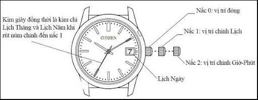 Hwatch
