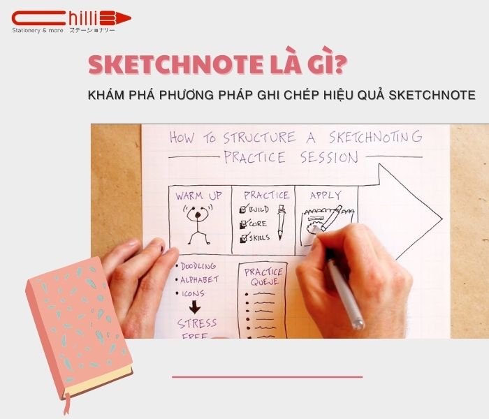 Sketchnote là gì? Khám phá phương pháp ghi chép hiệu quả sketchnote