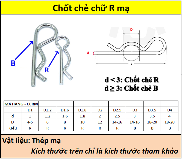 Chốt chẻ chữ R mạ Siêu thị ốc vít