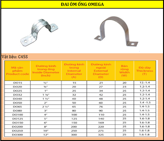 Cách lắp đặt đai ôm ống nhựa đúng cách