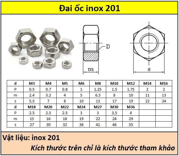 Đai ốc inox 201 M3-M22 Siêu thị ốc vít