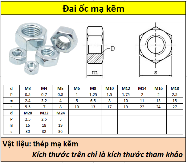 Đai ốc mạ kẽm M3-M24 Siêu thị ốc vít