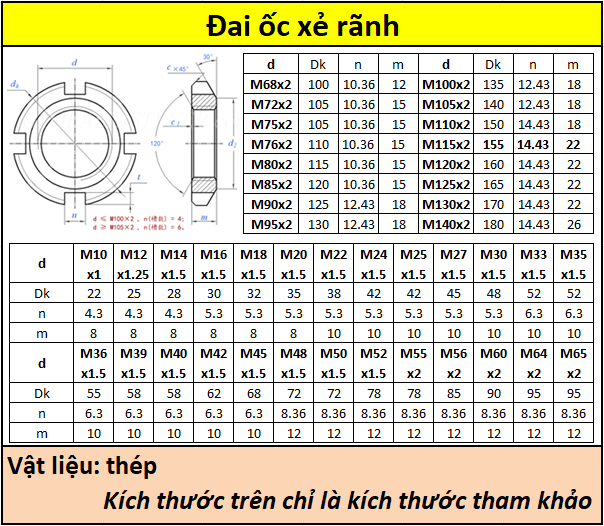 Đai ốc hãm trục GB812 Siêu thị ốc vít